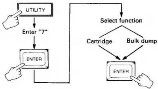 YAMAHA MSS1 - SAVE TO CARTRIDGE OR MIDI BULK DUMP - 1