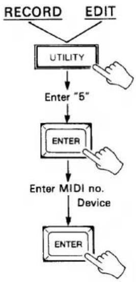 YAMAHA MSS1 - DEVICE NUMBER - 1