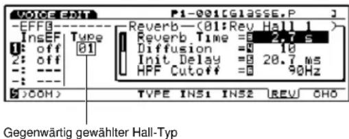 VOICE-FF P1-001@GLASSE.P -EFFG Reverb—(01:Rev Hall 1) InsEF Type Reverb Time = 2.7 s Diffusion = 10 Init Delay = 20.7 ms HPF Cutoff = 90Hz Gegenwärtig gewählter Hall-Typ OFF 01 OFF OFF TYPE INS1 INS2 REV CHO