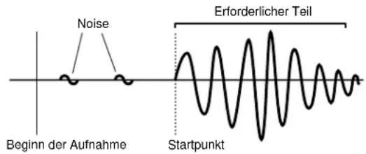 Noise Beginn der Aufnahme Startpunkt Erforderlicher Teil