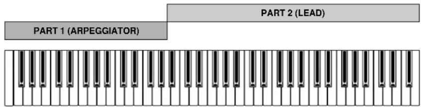 PART 1 (ARPEGGIATOR) PART 2 (LEAD)