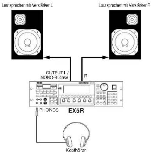 Lautsprecher mit Verstärker L Lautsprecher mit Verstärker R OUTPUT L/ MONO-Buchse R PHONES EX5R Kopfhörer