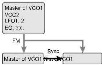 YAMAHA EX5R - ■ Algorithm - 2