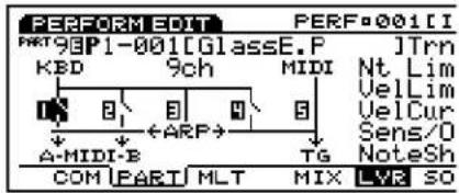 PERFORM EDIT PERF-001(I) PART 98P1-001[GlassE.P] KED 9ch MIDI A-MIDI-B ARP Tg COM PART MLT MIX LYR SO Trn Nt Lim VelLim VelCur Sens/O NoteSh