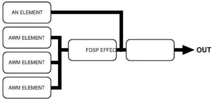 YAMAHA EX5R - AN + FDSP-Voices (nur EX5 und EX5R)) - 1
