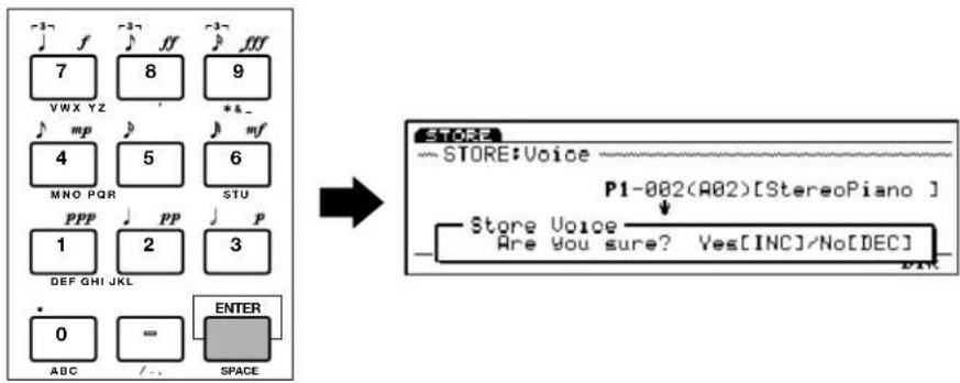 7 f 8 9 VWX YZ *_ mp mf 4 5 6 MNO PQR STU PPP pp p 1 2 3 DEF GHI JKL * 0 = ENTER ABC /... SPACE STORE — STORE:Voice ———— P1-002(A02)[StereoPiano] Store Voice ———— Are You sure? Yes[INC]/No[DEC] DIN