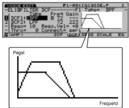 P1-001[01325E.P 1] -ELIB FILTER DCF------F1 Type= BPF Type: Freq Gain DCF1: 897 8 72 DCF2: LFF 72 223 Reso= 10 Reso. Val= +0 Thru= 0 Connect= seri (aHP) SOF UOCE SE IS SCALE EG Pegel Frequenz