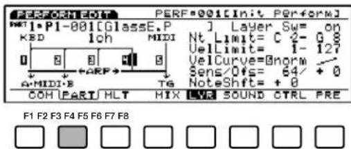 PERFORM EDIT PERF=001[Init Perform] MID1=P1-001[GlassE.P KBD 1ch MIDI 0 8 8 8 A-MIDI-B ARF TG Layer Sw= on Nt Limit= C 2-G 8 VelLimit= 1-127 VelCurve=0norm Sens/Ofs= 64/+ NoteShift= + 0 COH |PART| HLT HIX LVR SOUND CTRL PRE F1 F2 F3 F4 F5 F6 F7 F8