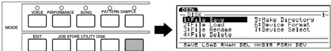 MODE VOICE PERFORMANCE SONG PATTERN SAMPLE EDIT JOB STORE UTILITY DISK → DISK 1:File Save 5:Make Directory 2:File Load 6:Device Format 3:File Rename 7:Device Select 4:File Delete SAVE LOAD RNAH DEL HKDIR FORM DEV