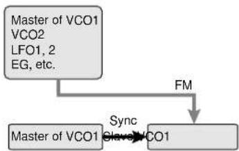 YAMAHA EX5R - ■ Algorithm - 4