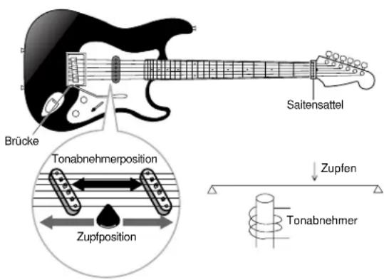 YAMAHA EX5R - 02: EG Pickup (Electric Guitar Pickup) - 1