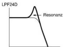 LPF24D Resonanz