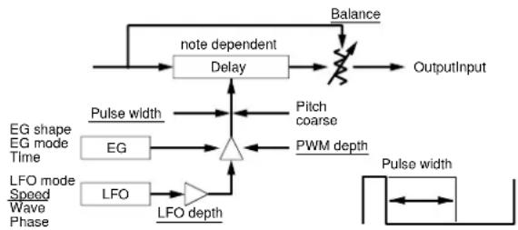 YAMAHA EX5R - 04: PWM (Pulse Width Modulation) - 1
