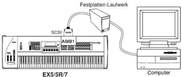 Festplatten-Laufwerk SCSI ASIB1 EX5/5R/7 Computer
