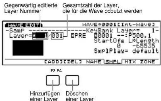 Gegenwärtig editierte Gesamtzahl der Layer, Layer Nummer, die für die Wave bcbutzt werden HAVE-0001[Int-Have] -Samp Layer=0.1-001 KeyBank Layers 1- 00001 --:F500.1 Startofs LRLength 0 -65535 Smp1Play= default [ADD][DEL] NAME SHEL MIX ZONE F3 F4 Hinzurfügen einer Layer Döschen einer Layer