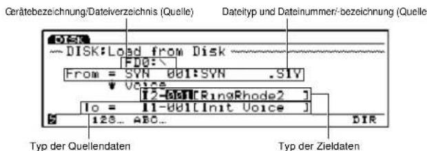 Gerätebezeichnung/Dateiverzeichnis (Quelle) Dateityp und Dateinummer/-bezeichnung (Quelle DISR -- DISK:Load from Disk FDO:\ From = SYN 001:SYN .SIV ↓ Voice [12-001[RingRhode2] Io = 11-001[Init Voice] 128... ABO... DIR Typ der Quellendaten Typ der Zieldaten