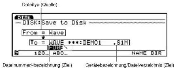 Dateityp (Quelle) DISK ~ DISK: Save to Disk From = Wave To = WAVE ***: DEM01 , SIM 123... ABC... NAME DIR Datelnummer/-bezeichnung (Ziel) Gerätebezeichnung/Dateilverzeichnis (Ziel)