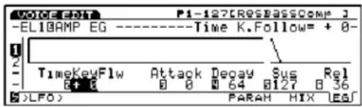 VOCER P1-127[REGBASSCOMP] -EL10AMP EG ----Time K.Follow= + 0- TimeKeyFlw Attack Decay Sus Rel E+ G 0 0 64 127 36 (LFO) PARAM MIX LEG
