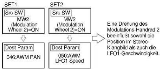 YAMAHA EX5R - Zuordnung von Controllern zum Control Set - 1