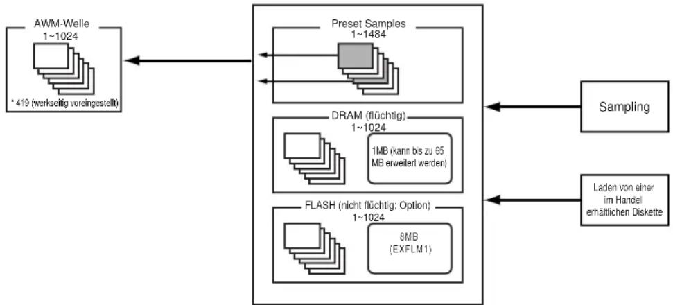 YAMAHA EX5R - Sampling - 1
