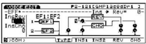 VOICE EDIT P2-121TGMPL3ac8dDr1 -EFF Ins Rev 1 0 InsChg 0 EF1:EF2 1 EF1 2 EF2 Ins → Rev= 0- REV CHO 1 1 COH TYPE INS1 INS2 REV CHO