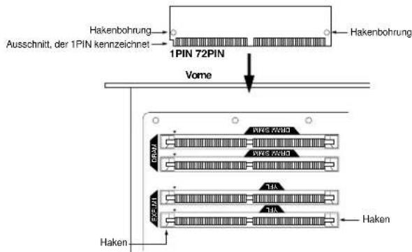 Hakenbohrung Ausschnitt, der 1PIN kennzeichnet 1PIN 72PIN Vome Haken Haken