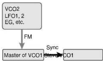 YAMAHA EX5R - ■ Algorithm - 3