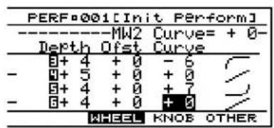 PERF@001[Init Perform] ----MW2 Curve= + 0- Depth Ofst Curve +4 + 0 -6 +5 + 0 + 0 +4 + 0 + 7 +4 + 0 + 0 WHEEL KNOB OTHER