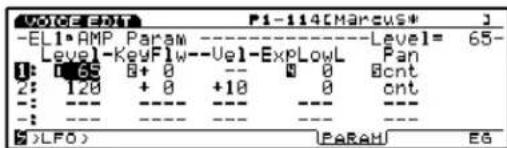 VOICE FOR E1=AMP Param Level= 65- Level-KeyFlow-Url-ExpLowL Pan 1: 0.65 8+ 0 -- 0 0 Bcnt 2: 120 + 0 +10 0 ont -- -- -- -- -- - : --- -- --- -- ->LFO) (PARAM) EG