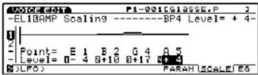 VOICE: 0.1 P1-001CGLASSE,P -ELIBAMP Scaling ----BP4 Level= + 4- Point= E 1 B 2 G 4 A 5 Level= 0- 4 B+18 B+17 B+4 J LFOJ PARAM SCALE/ES