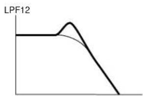 YAMAHA EX5R - LPF12 (Tiefpassfilter 12): - 1