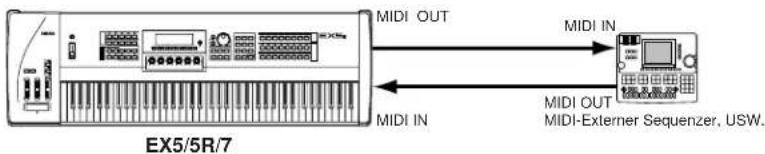MIDI OUT MIDI IN MIDI IN MIDI OUT MIDI-Externer Sequenzer, USW. EX5/5R/7
