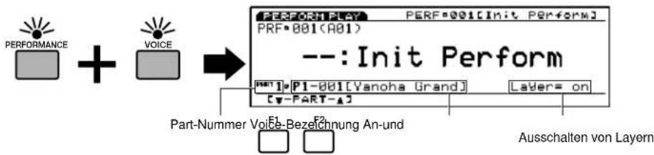 PERFORMANCE + VOICE PERFORM PLAY PERF=001[Init Perform] PRF=001(A01) --: Init Perform P1-001[Vanoha Grand] Layer= on [-PART-Δ] Part-Nummer Voice-Bezeichnung An-und E1 E2 Ausschalten von Layern