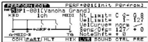 PERFORMEOT PERF=001[Init Perfrom] MIDP1-001[Vanoha Grand] KBD 1ch MIDI A-MIDI-B ARF TG NT Limit= C 2-G 8 VelLimit= 1-127 VelCurve= norm Sens/Ofs= 127/+0 NoteShift= +0 COMPART/HLT MIX LVR SOUND CTRL PRE
