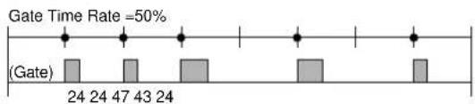 YAMAHA EX5R - ■ Gat (Gate Time) - 2