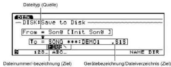 Dateityp (Quelle) DISK — Disk: Save to Disk — From = Song [Init Song ] To = SONG ***: DEM01 ,$15 123... ABC... NAME DIR Dateinummer/-bezeichnung (Ziel) Gerätebezeichnung/Dateiverzeichnis (Ziel)