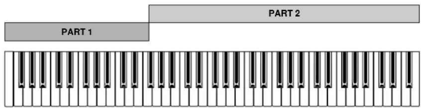 YAMAHA EX5R - ■ Split Keyboard (Tastatur-Teilung) - 2