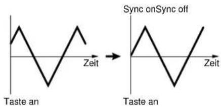 Sync onSync off Zeit Taste an Taste an Zeit