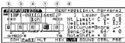② ③ ④ ① ⑤ ⑥ PERF-001[Init Perform] [BP]-001[ClassE, P] HD 1ch MDDI 0 8 8 6 3 A-MIDI-B GPRP Tg PERF=001[Init Perform] Layer Sw= on Nt Limit= C -2- G 8 VelLimit= 1- 127 VelCurve=norm Sens/Ofs= 64/ + 0 NoteShift= + 0 COM PART HLT MIX LVR SOUND CTRL PRE