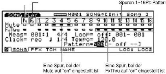 Spuren 1~16Pt: Pattern SONG PLAY M001 SONG[Init: Song J] Mute FxThru Meas= 001:1 4/4 Loop= off: 001- 001 Click= req J 1/4 Tempo= 120.0 Pattern=008[- off --] SONG PFX TCH NAME LOO1 LOO2 Eine Spur, bei der Mute auf "on" eingestellt ist Eine Spur, bei der FxThru auf "on" eingestellt ist