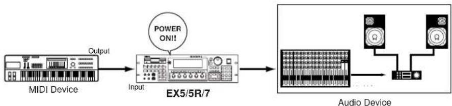 YAMAHA EX5R - Verfahren beim Einschalten - 2