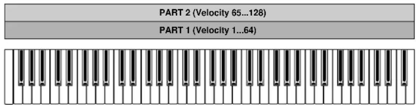 PART 2 (Velocity 65...128) PART 1 (Velocity 1...64)
