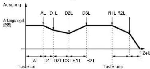 YAMAHA EX5R - ■ Init Level (Initial Level) - 1