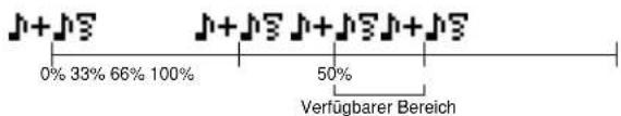 0% 33% 66% 100% 50% Verfügbarer Bereich