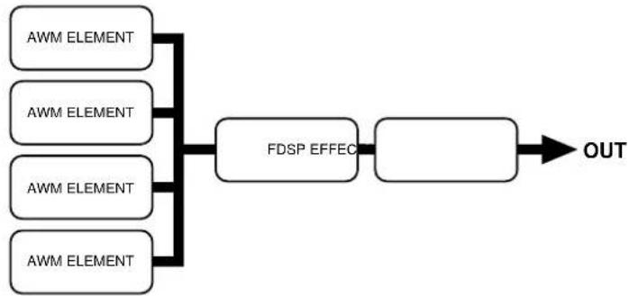 YAMAHA EX5R - FDSP-Voices (EX5, EX5R und EX7) - 1