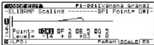 VOICE: 001 P1-001[Vanona Grand] -EL18AMP Scaling ----BP1 Point= G#1- Point= [G#1] BF 2 BE 5 BG 5 Level= -14 + 8 +83 + 9 D:\LFO\ PARAM SCALE\EG