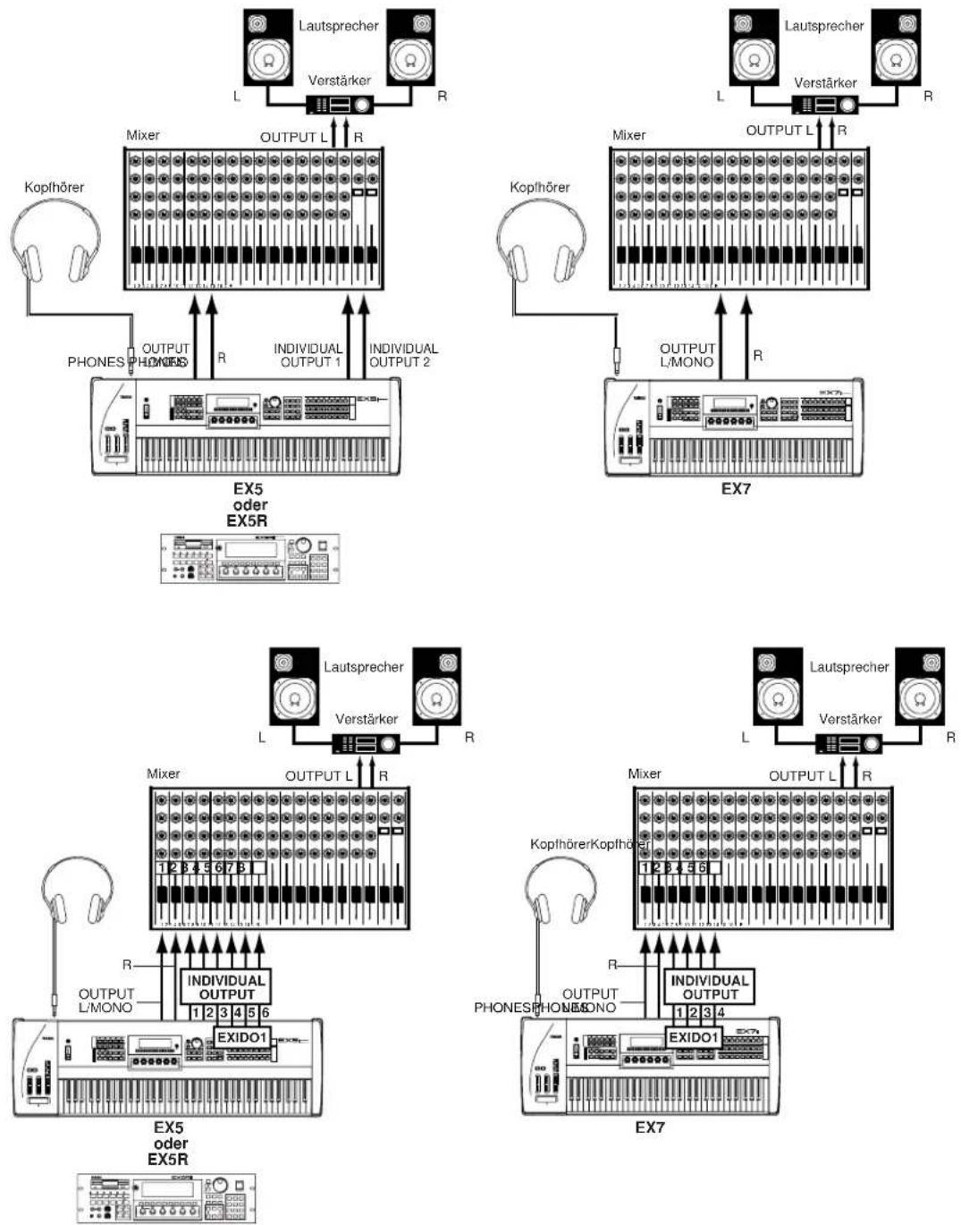YAMAHA EX5R - ■ Mixer - 1