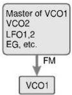 YAMAHA EX5R - ■ Algorithm - 1