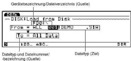 Gerätebezeichnung/Dateilverzeichnis (Quelle) DISK ~ DISK:Load from Disk F00:\ From = ALL 001:DEMO .SIA To = All Data 128... ABC... DIR Dateityp und Dateinummer/ -bezeichnung (Quelle) Dateityp (Ziel)