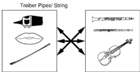 Treiber Pipes/ String